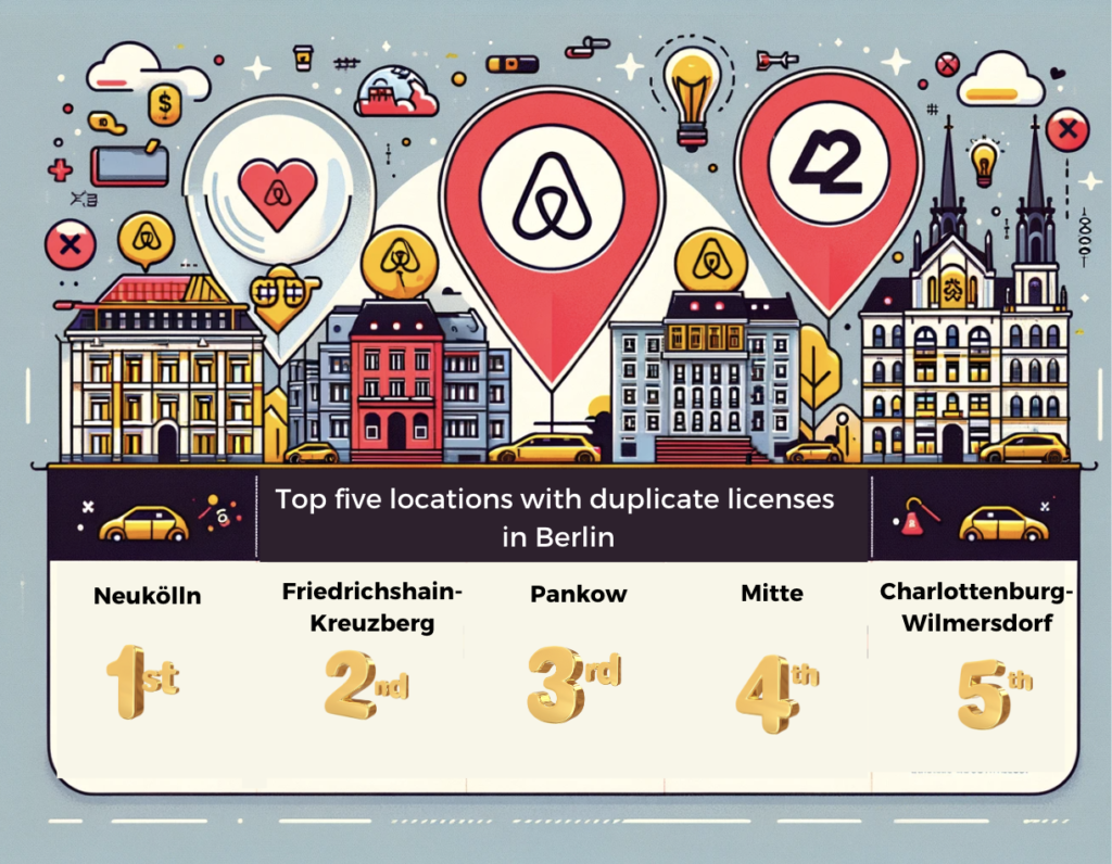 Eine Karte mit den fünf größten Städten mit digitalen Ausgaben unter Berücksichtigung des Airbnb-Verbots.